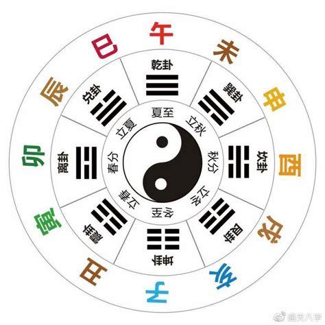 亥 方位|八字十二地支亥水